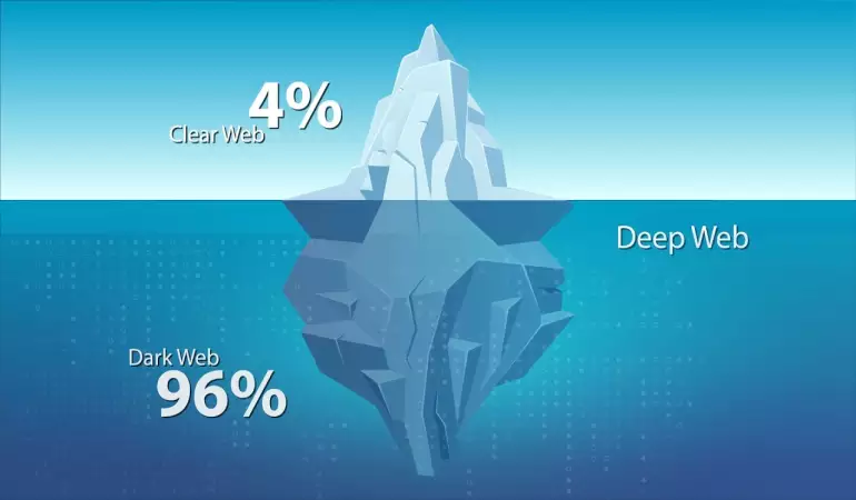 Clearnet, Deep Web, and Darknet - Understanding Differences and Risks