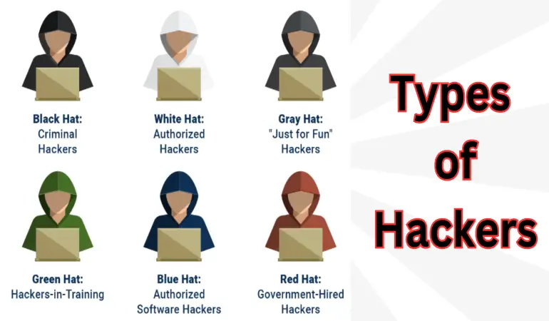 Typers of Hacker