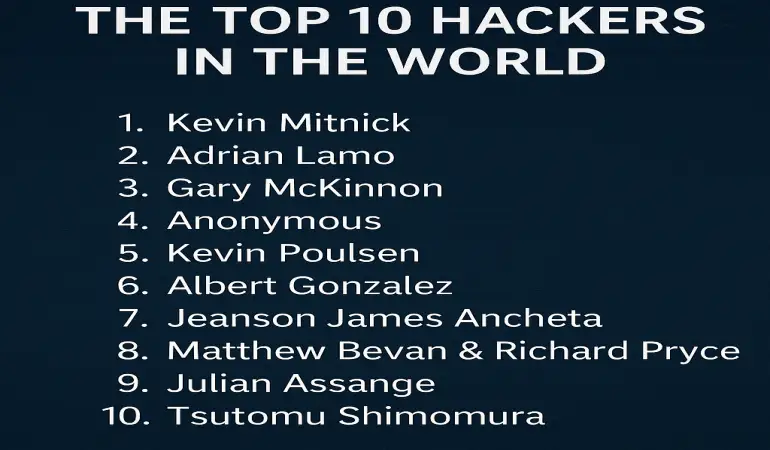 The Top 10 Hackers in the World – Legends of the Cyber World