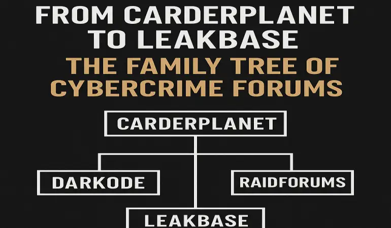 From CarderPlanet to LeakBase: Cybercrime Forums (2000–2025)
